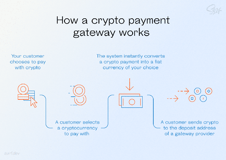 crypto-payment-gateway
